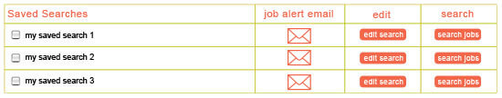 View Edit Job Alert