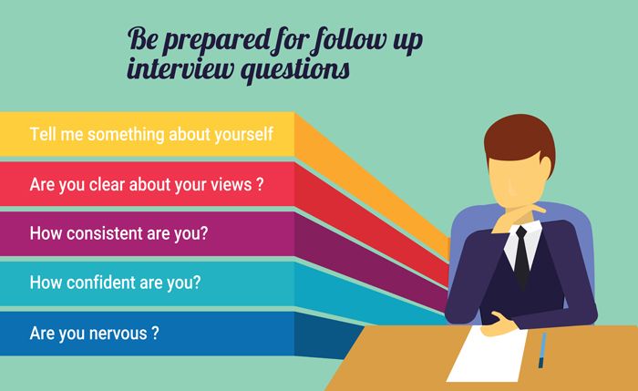 Choose Your Interview Questions Wisely to Select the Right Candidate