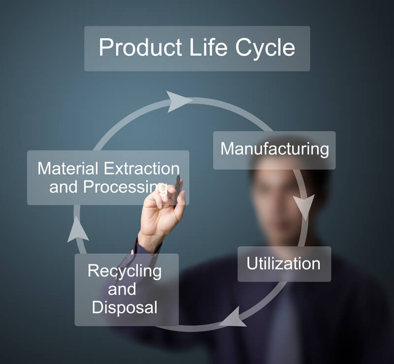 The Product Utilization System