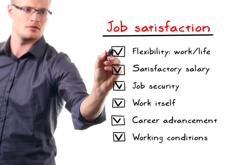 Working Conditions For Sales Service And Purchasing Working Conditions For Sales Service And Purchasing