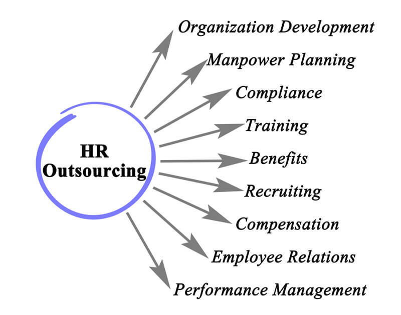 Placement Process Counseling-A Friend to Placement