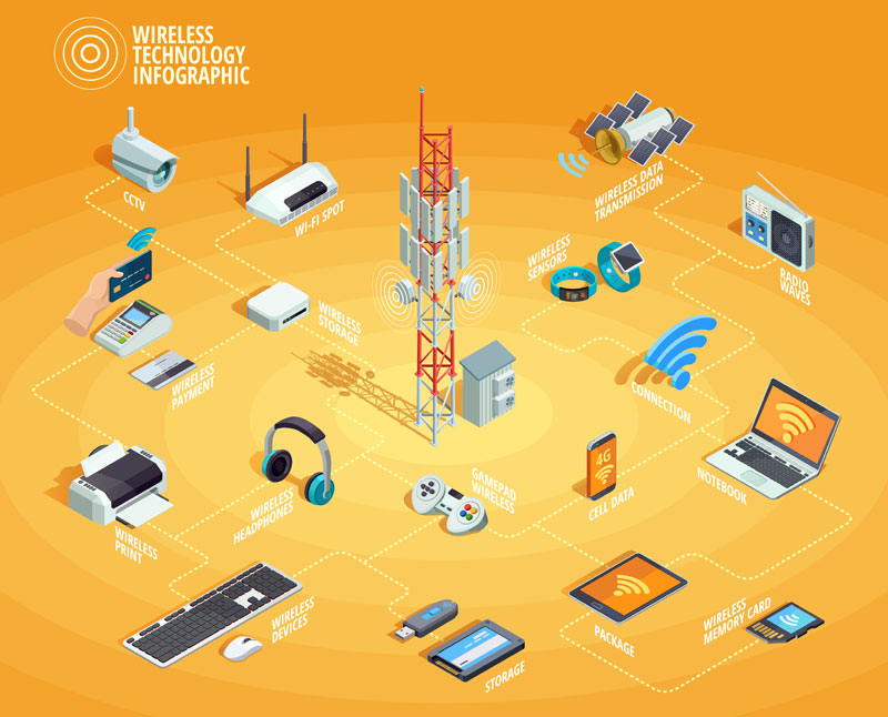 What Are Your Means Of Electronic Communication? What Are Your Means Of Electronic Communication?